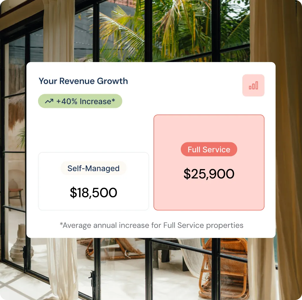 Revenue growth comparison showing a 40% increase with self-managed revenue at $18,500 and full service revenue at $25,900.
