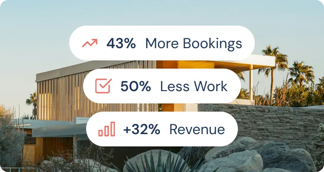 Text overlay on home background showing 43% more bookings, 50% less work, and 32% revenue increase.