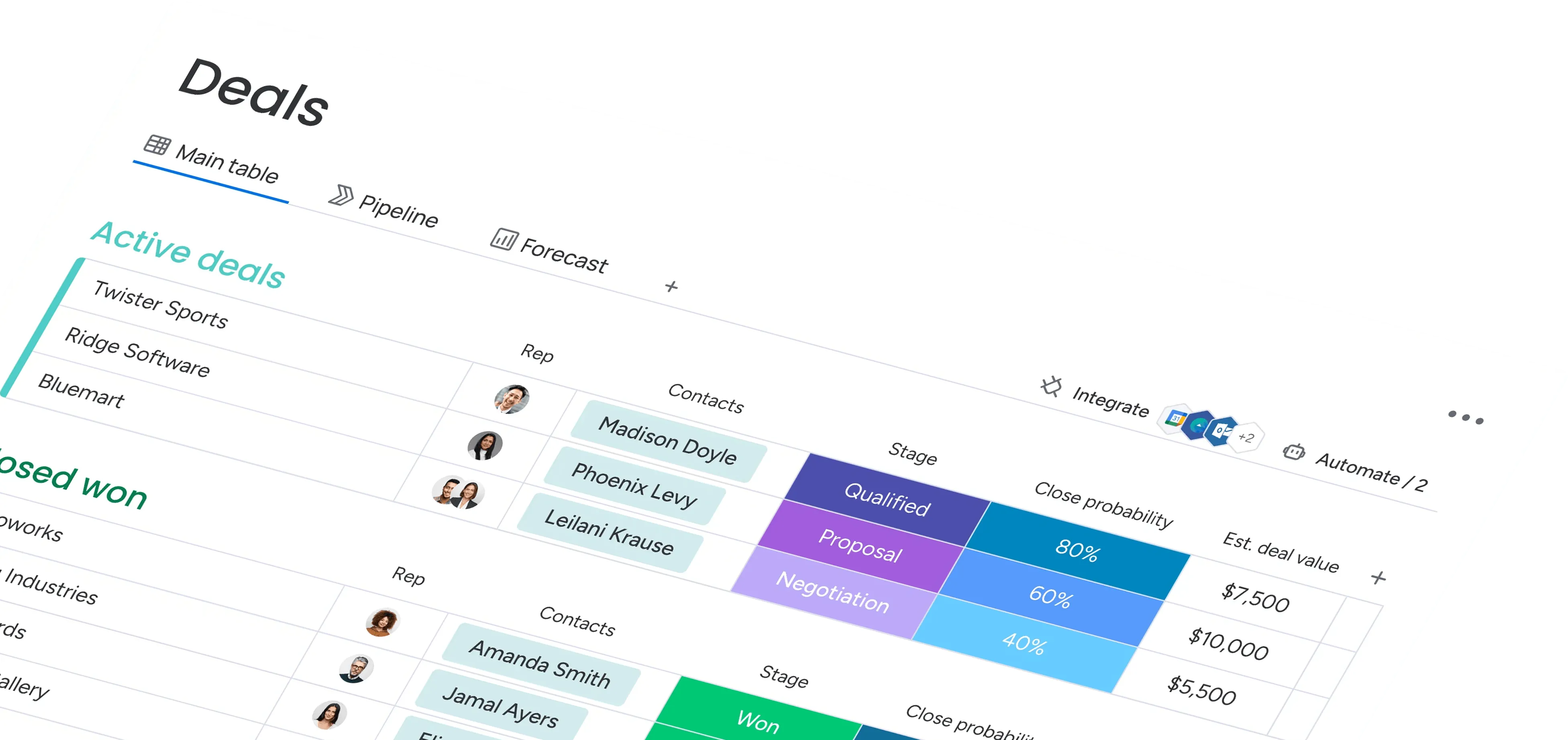 Tableau CRM affichant les transactions actives avec représentants, contacts, étape, probabilité de clôture et valeur estimée.