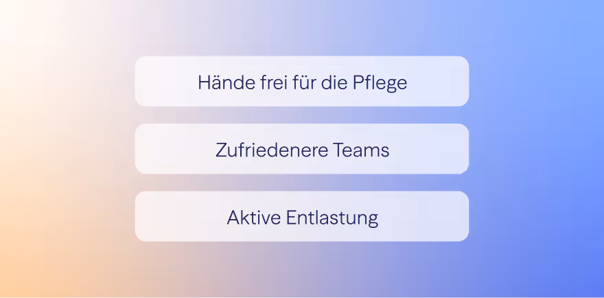 Drei Textfelder auf blau-lila Verlaufshintergrund mit den Worten: Hände frei für die Pflege, Zufriedenere Teams, Aktive Entlastung.