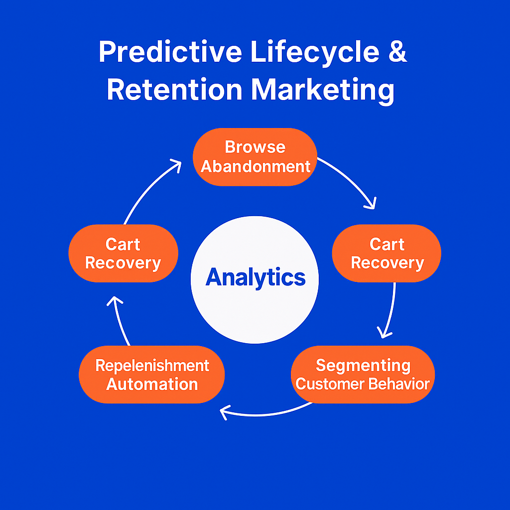 multichannel lifecycle marketing