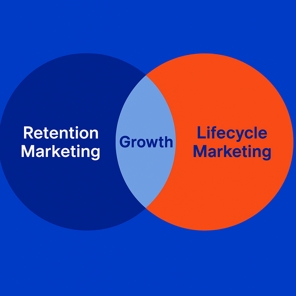 Lifecycle marketing agency vs. retention marketing agency