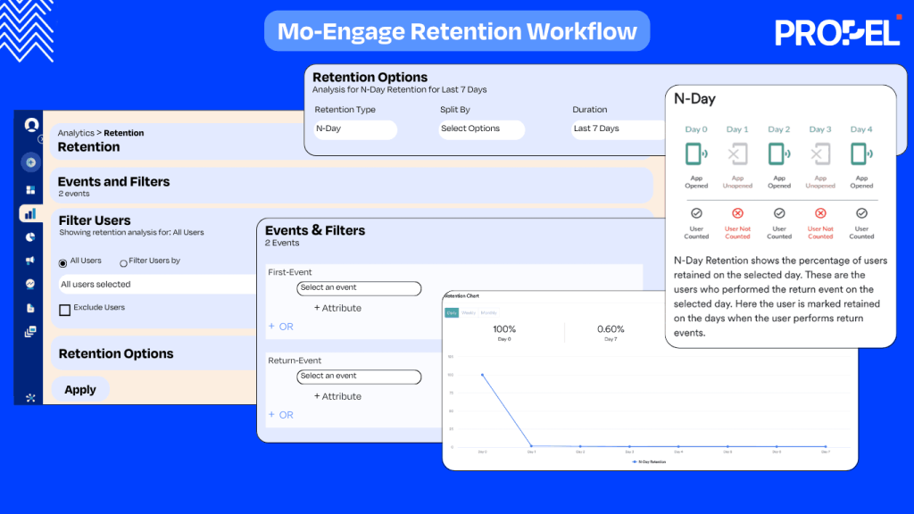 Boost customer retention with MoEngage: Data-driven engagement strategies for higher conversions