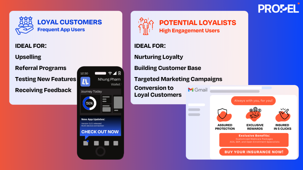 A/B testing of loyal customer and potential loyalists