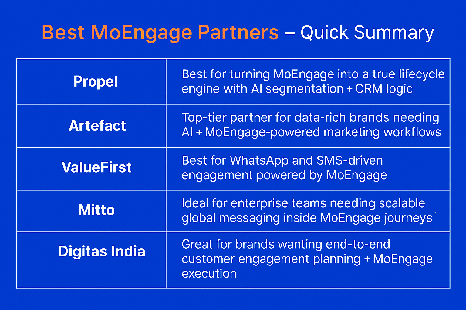 moengage partners summary