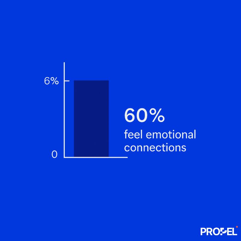 graph showing impact of customer emotions