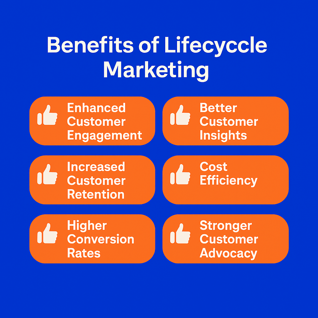 lifecycle marketing benefits