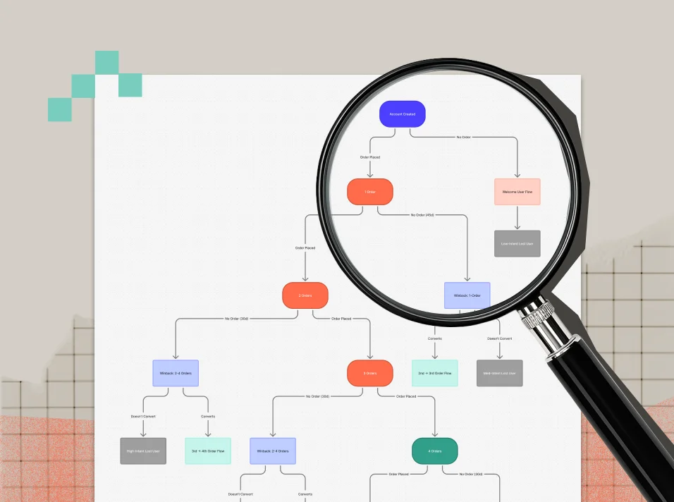 How to Audit Your Lifecycle Marketing Program: The 7-Step Framework