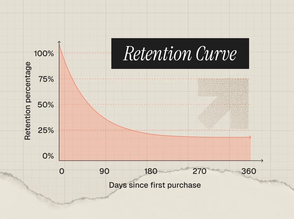 What Is a Retention Curve? How to Read, Build, and Flatten Yours
