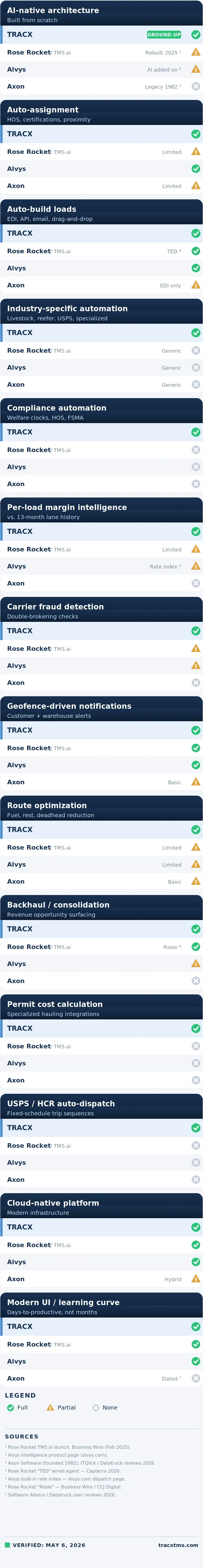 Tracx AI Comparison Chart