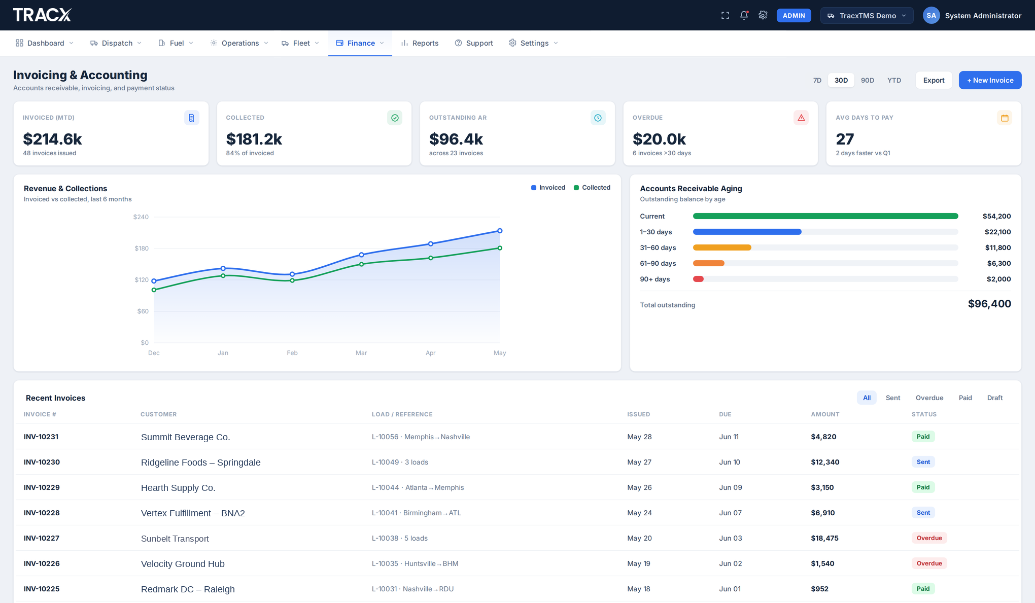 TMS Invoicing and Accounting