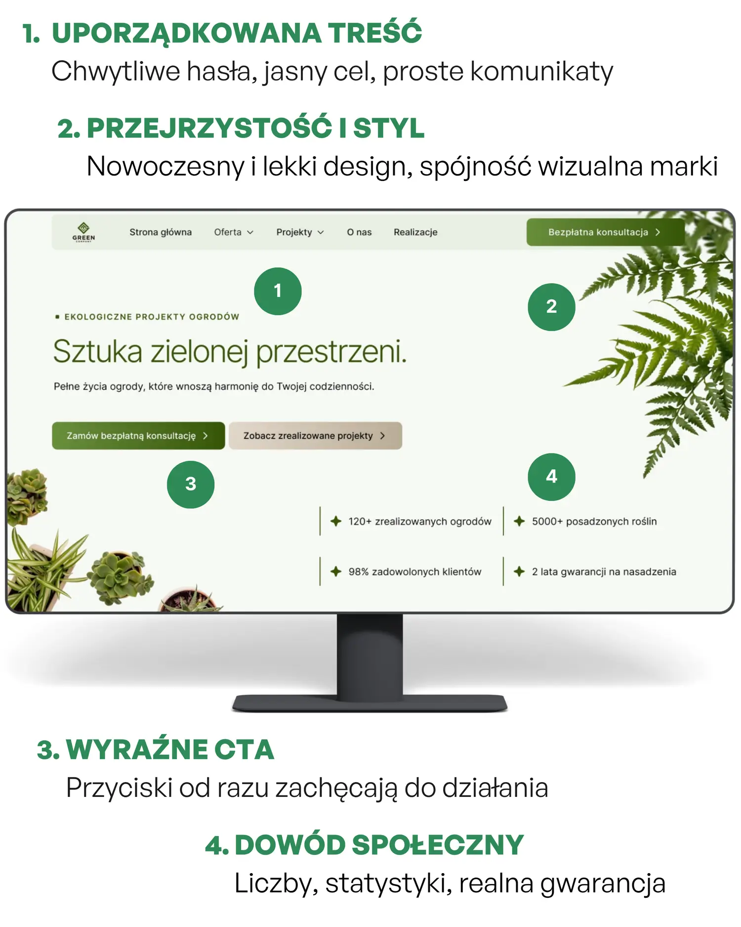 Strona po poprawkach - uporządkowana treść, przejrzystość i styl, wyraźne CTA, dowód społeczny