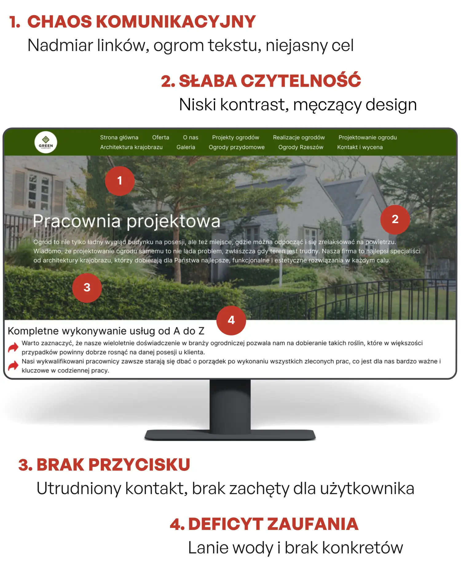 Strona przed poprawkami - chaos komunikacyjny, słaba czytelność, brak przycisku, deficyt zaufania