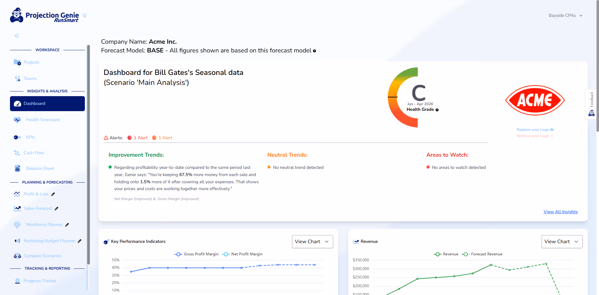 Projection Genie dashboard showing company health grade C for Acme Inc. with trends and KPI charts.