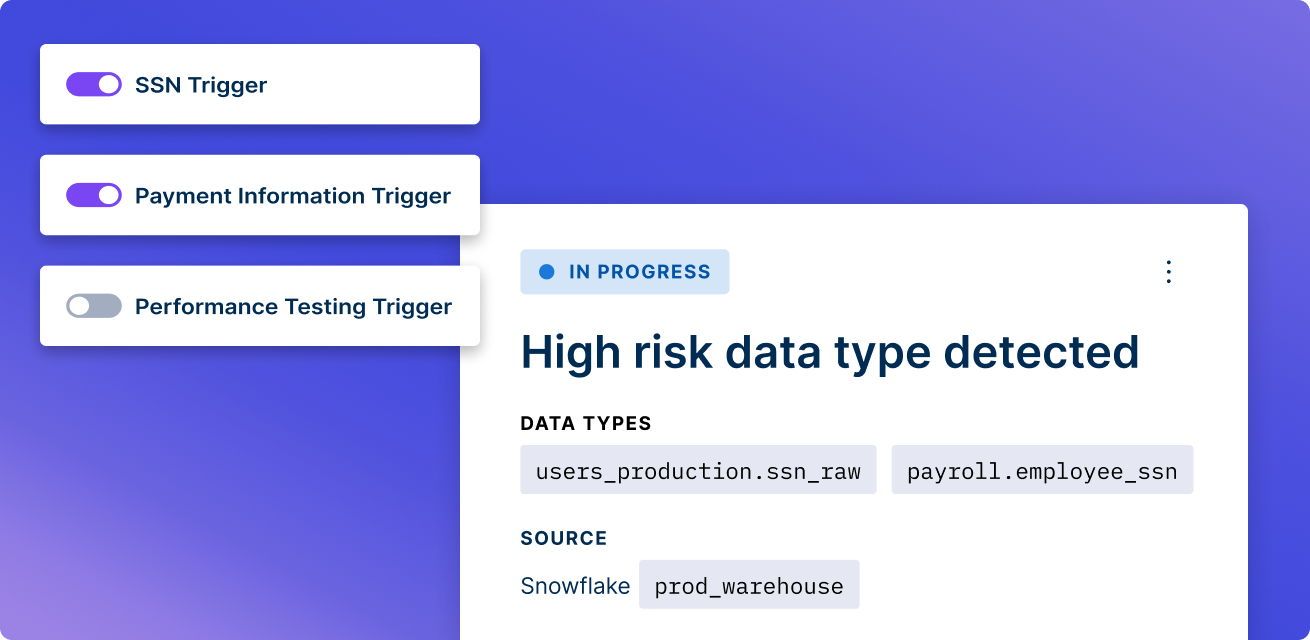 Triggers on left "SSN Trigger", "Payment Information Trigger", and "Performance Testing Trigger". Launch of "High risk data type detected" on right