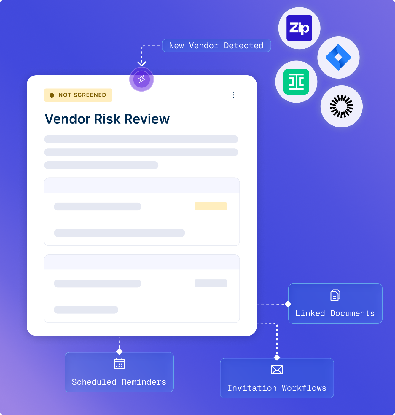 Integrations (Zip, Jira, Ironclad, Okta) automatically trigger reviews. Schedule automatic reminders for reassessments, send invitation workflows, and link documents from vendors to the launch.
