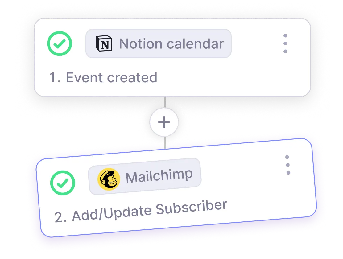A purple and white sign that says mailchimp and 2 add date subs.