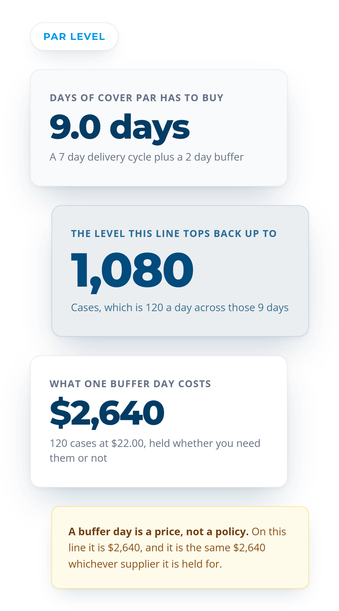 VoiceOrder app ordering screen