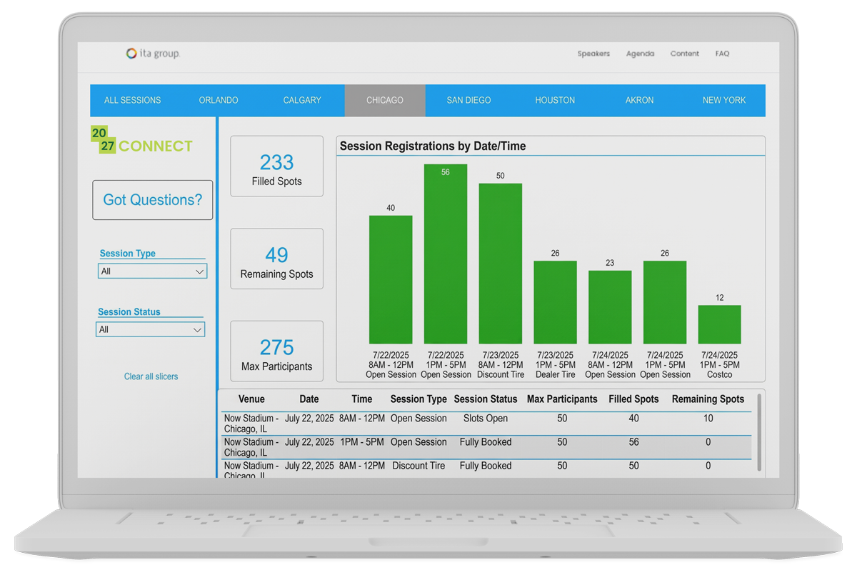 Laptop showing dashboard