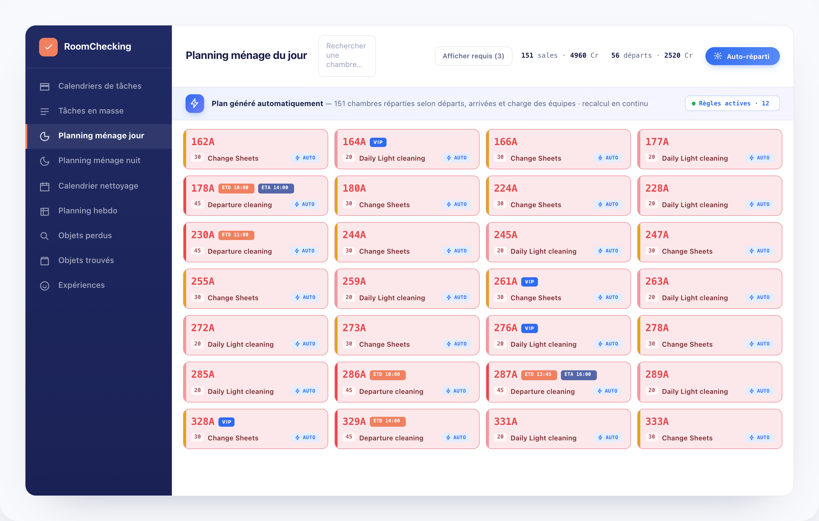 Planning HOPR utilisé pour analyser l’avancement et les exceptions opérationnelles