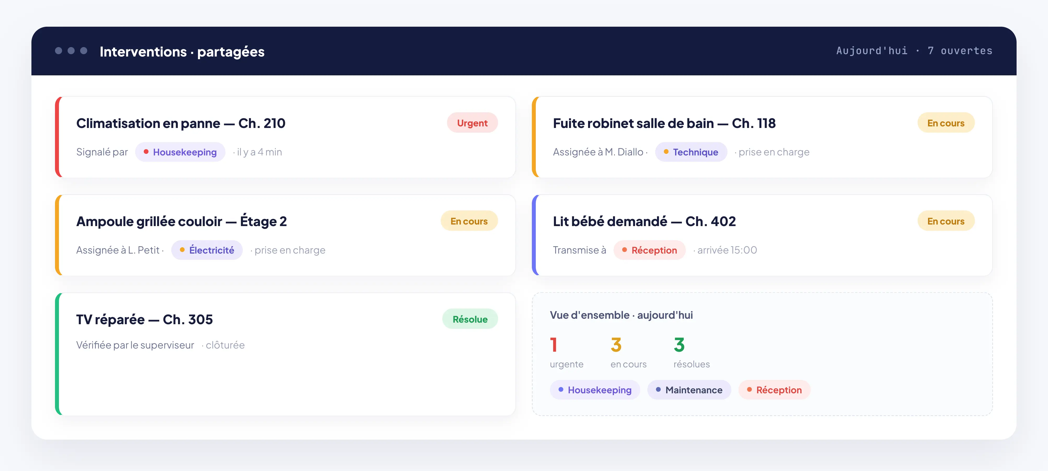 Tableau HOPR d’interventions partagées entre housekeeping, maintenance et réception
