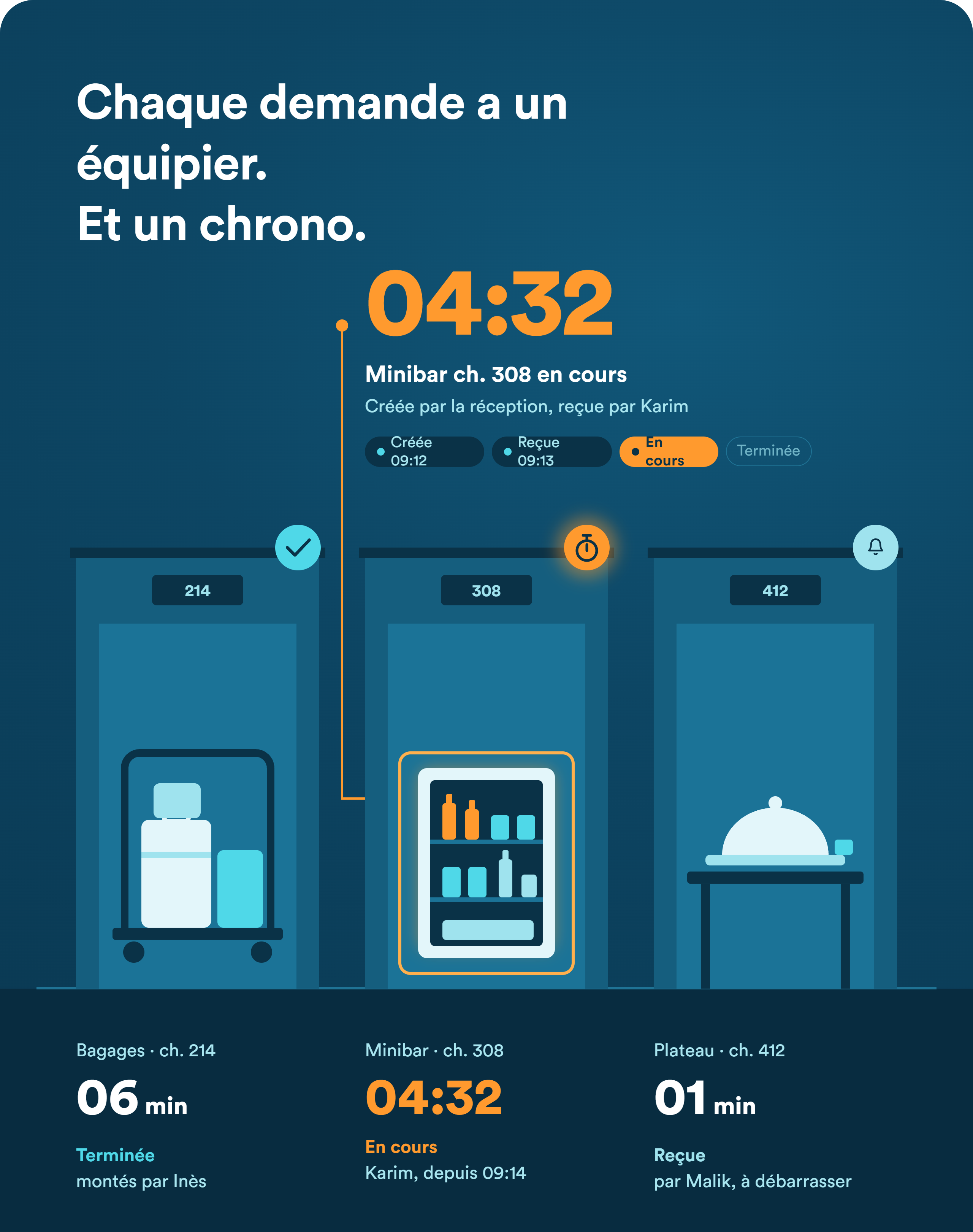 Illustration des tâches de bagagerie, minibar et room service attribuées aux équipiers et suivies en temps réel.