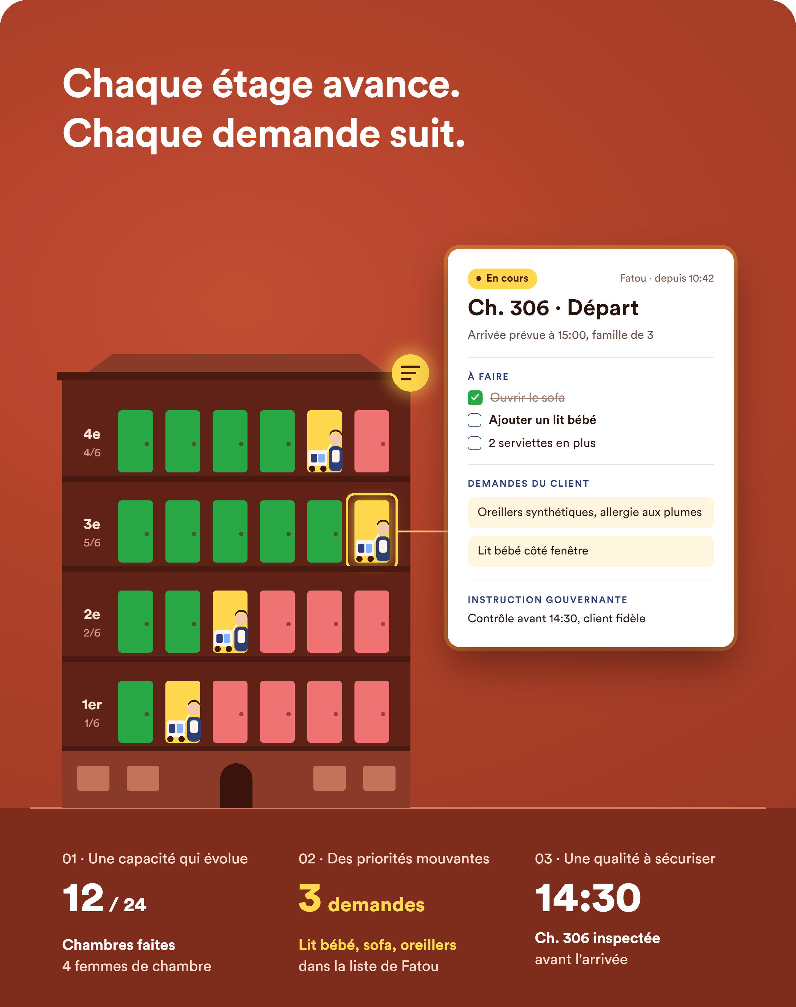 Illustration du planning housekeeping par étage et d’une checklist de chambre avec demandes client.