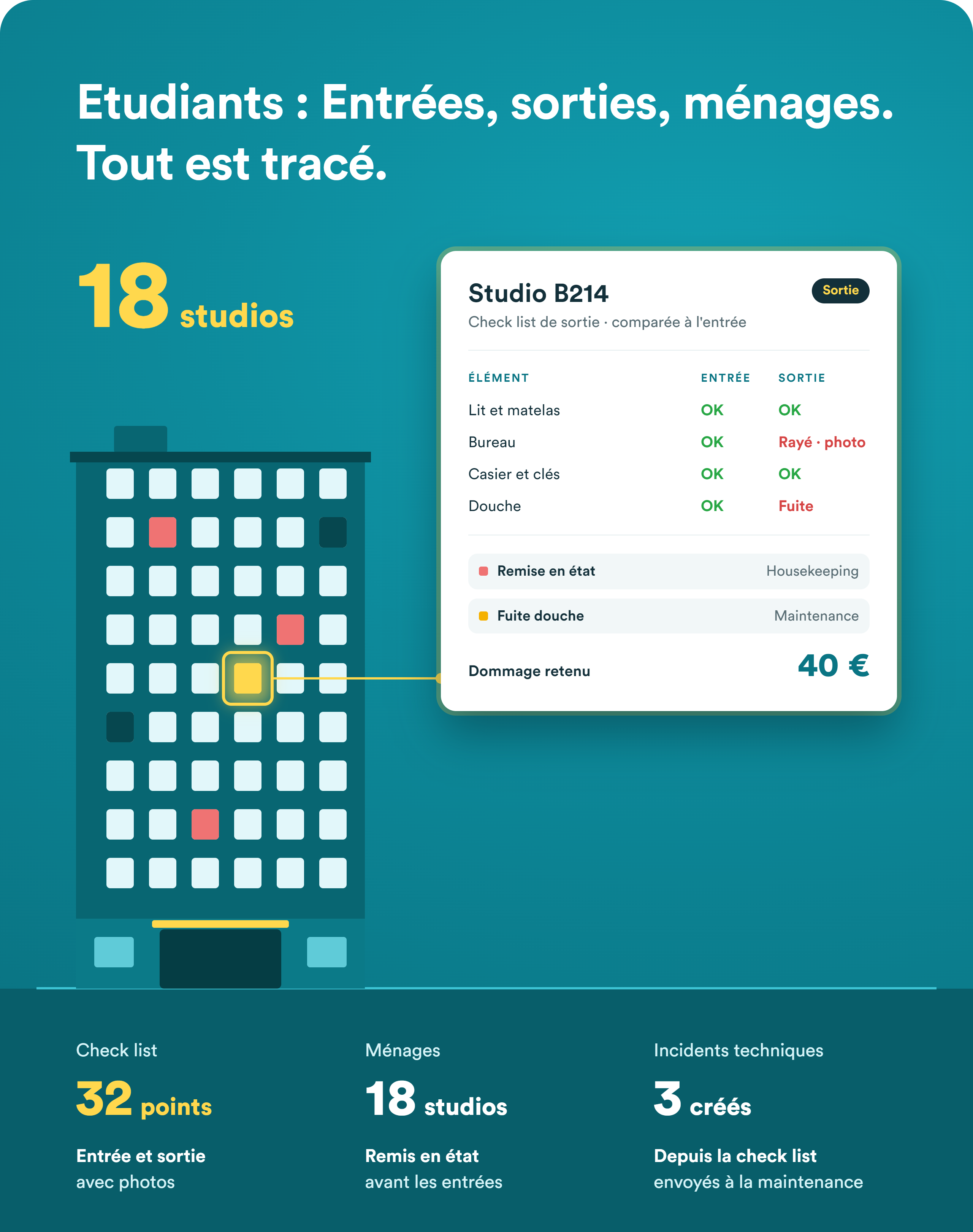 Suivi des états des lieux, du ménage et des incidents de maintenance dans une résidence étudiante.