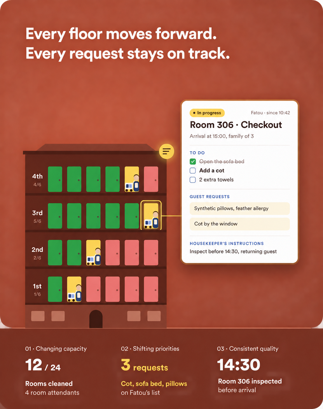 Housekeeping schedule by floor and room checklist with guest requests.