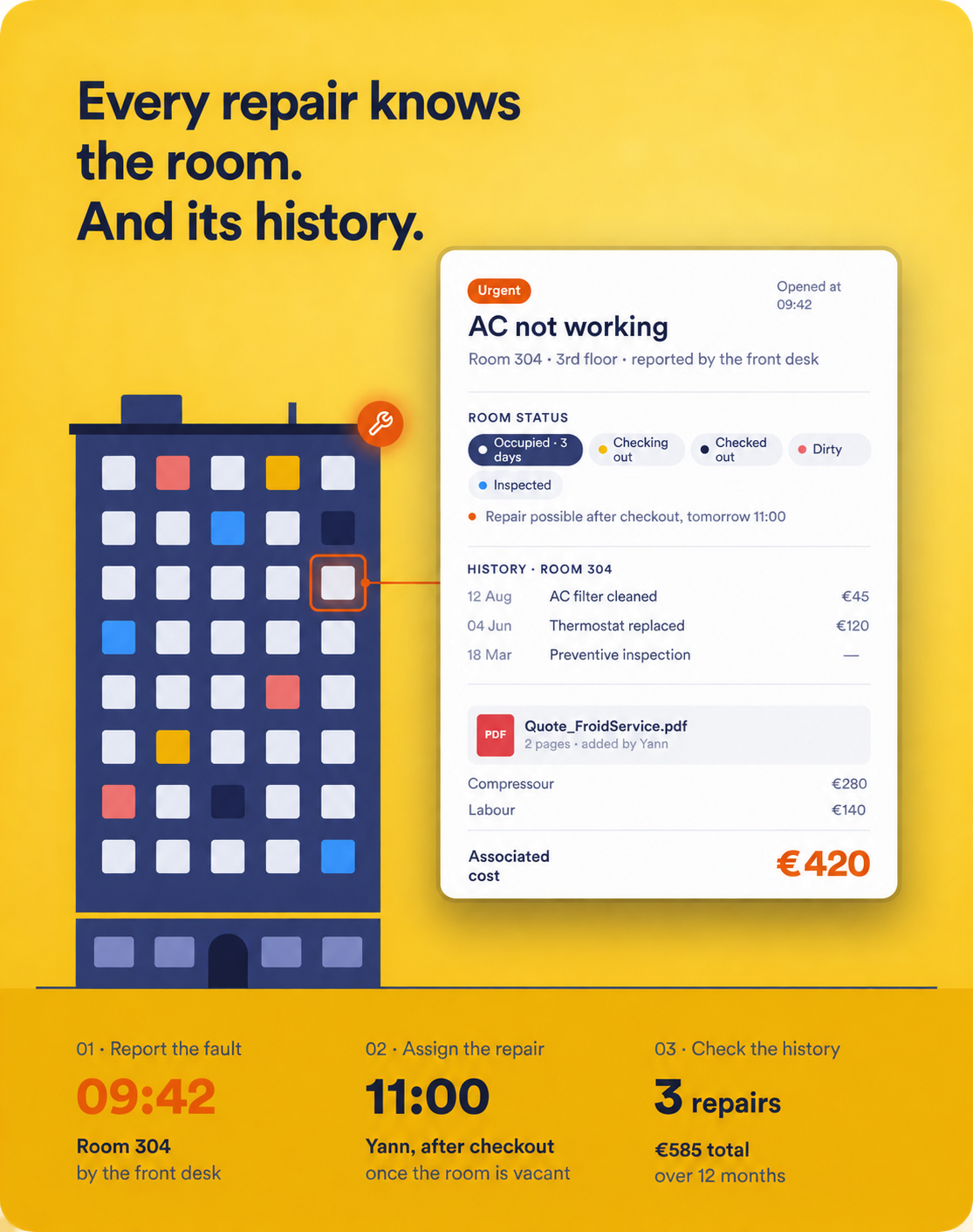Hotel maintenance intervention with room history, estimates and associated costs.