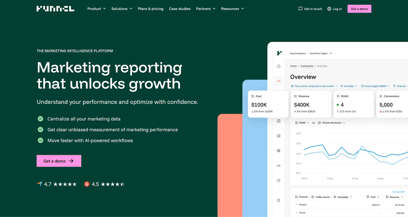 Funnel.io pricing plans for freelancers and agencies
