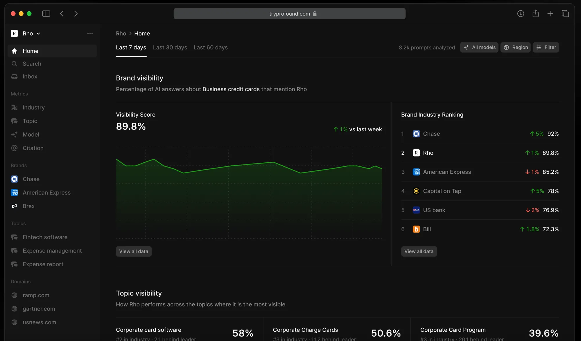 Profound GEO visual content for audits