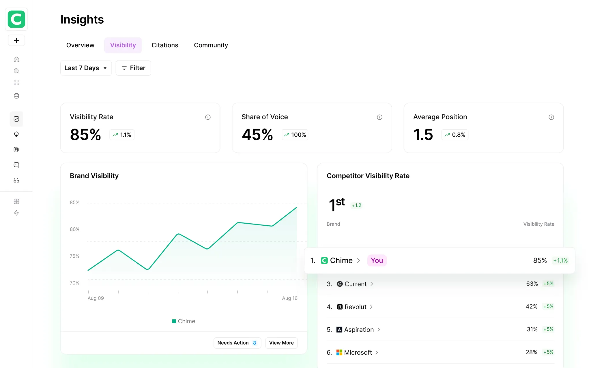 AirOps platform for content optimization overview