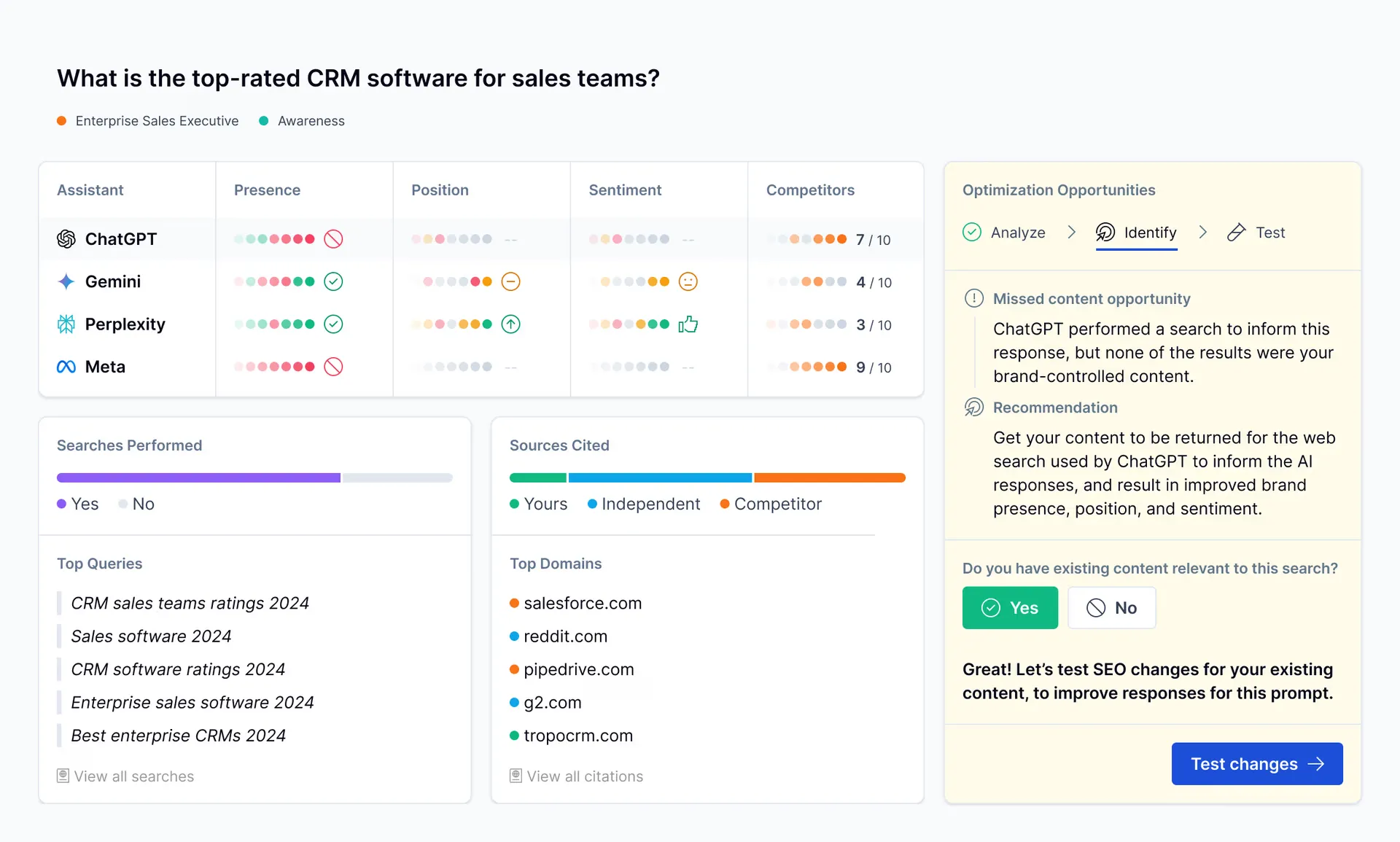 Comprehensive AI visibility data overview