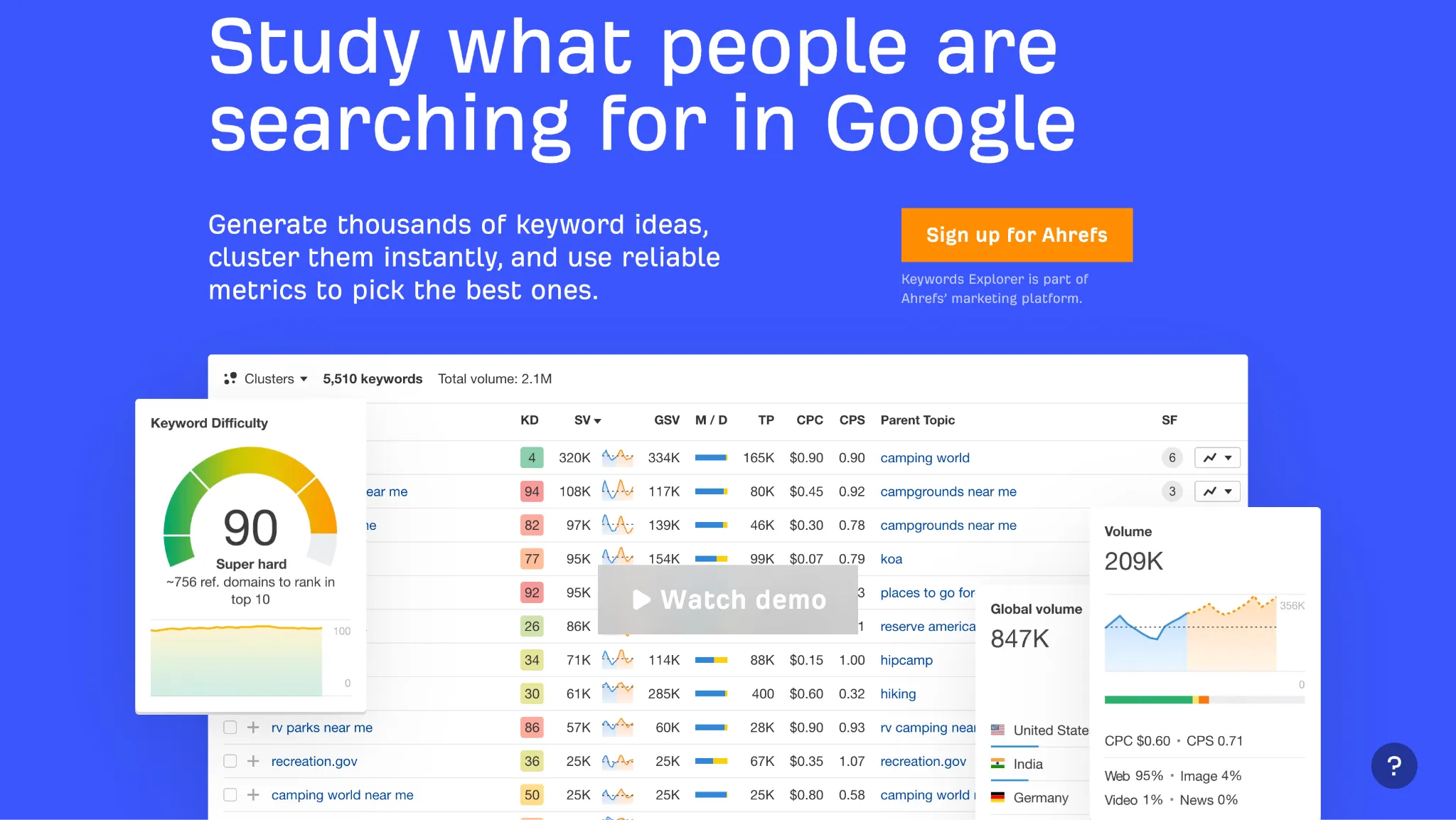 Guide on upgrading to paid SEO tools