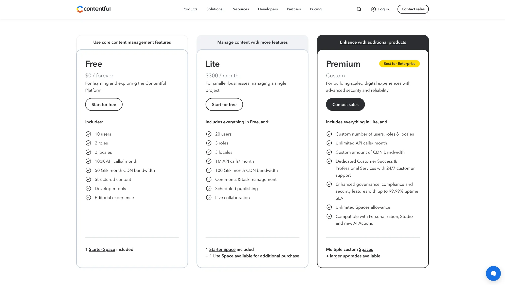 Team size pricing visual representation