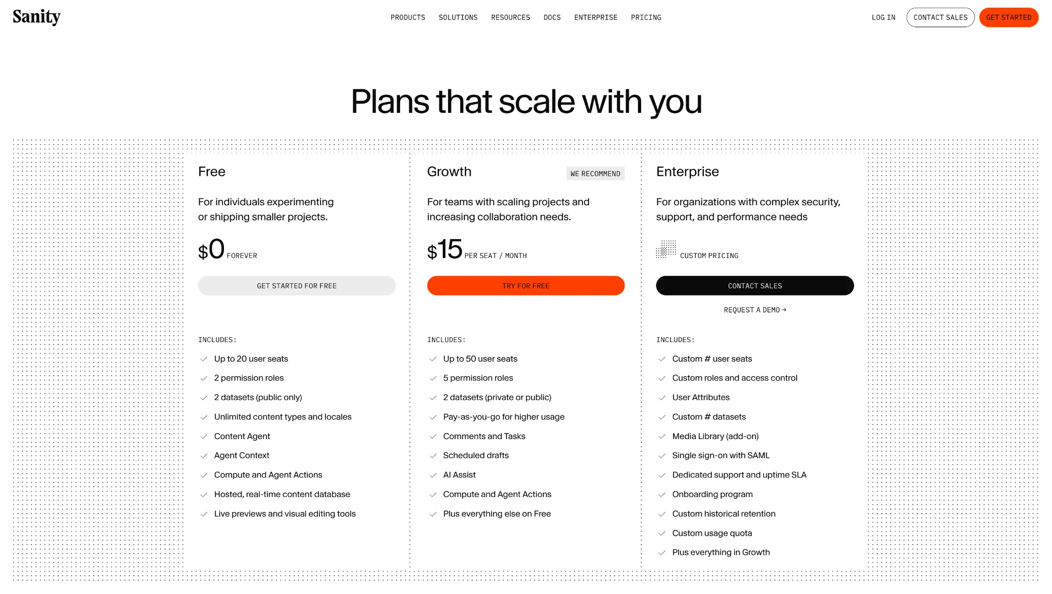 Contentful Lite pricing details and tiers