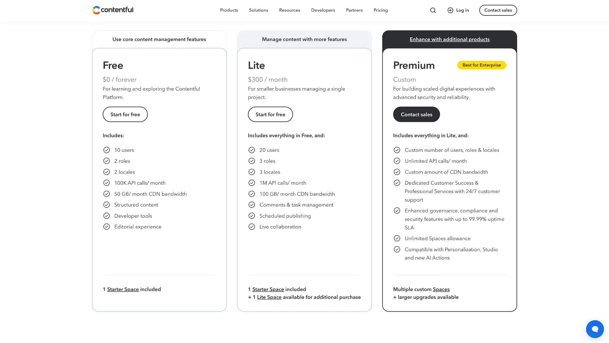 Contentful contract details from Vendr analysis