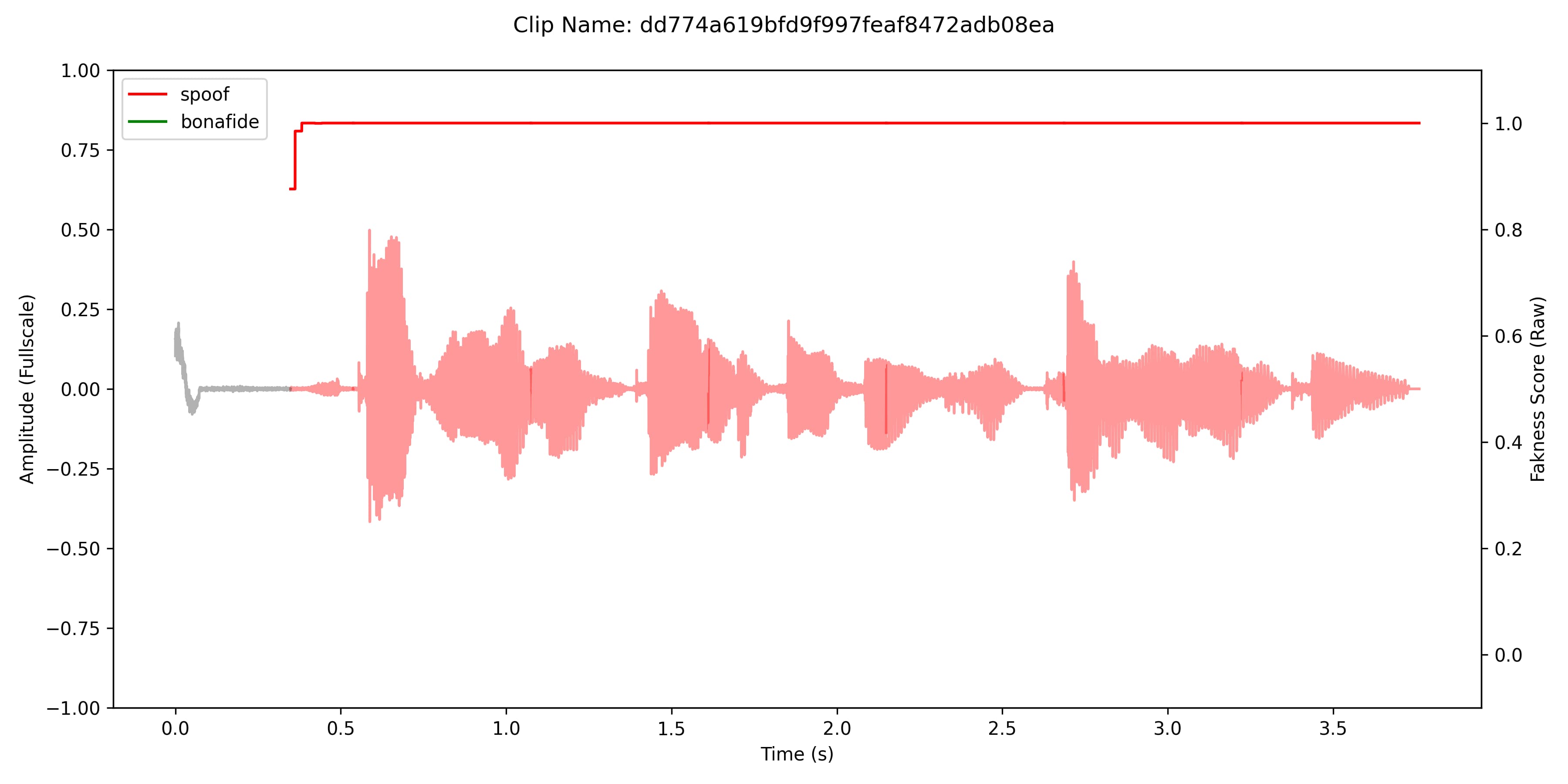 DETECT-World detection result for Qwen3-TTS 1.7B 2025 — 99.94% confidence