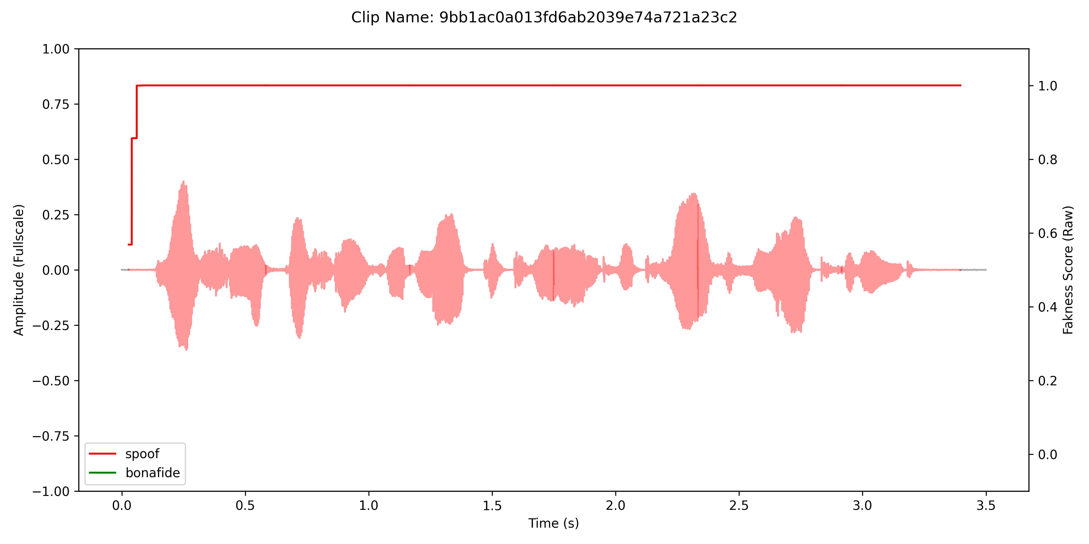 DETECT-World detection result for Orpheus TTS 2025 — 99.76% confidence