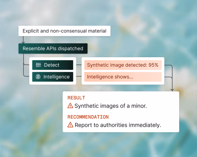 CSAM deepfakes