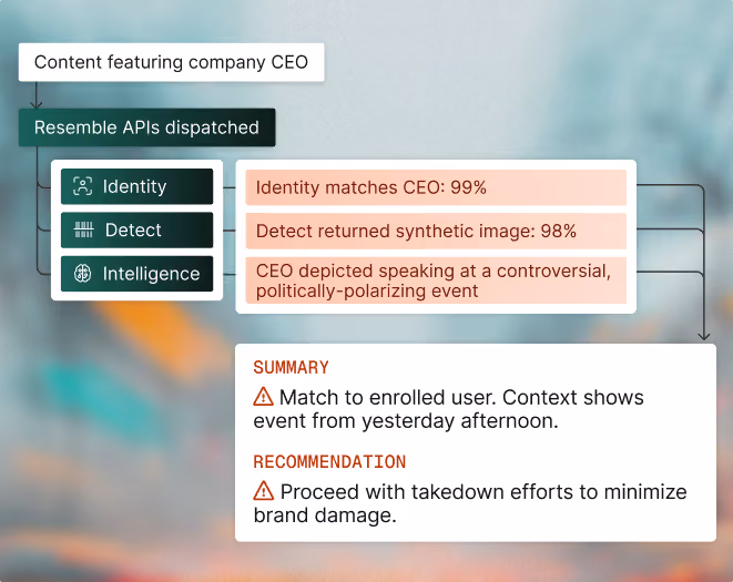 Executive and brand protection