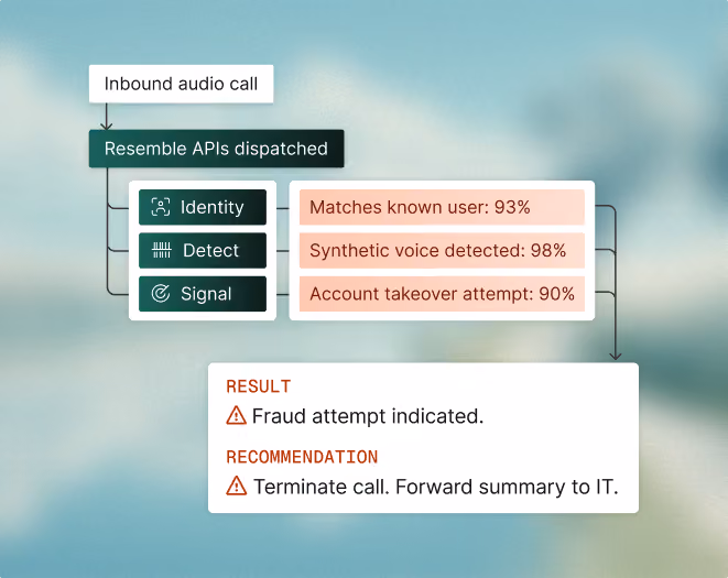 Contact center fraud