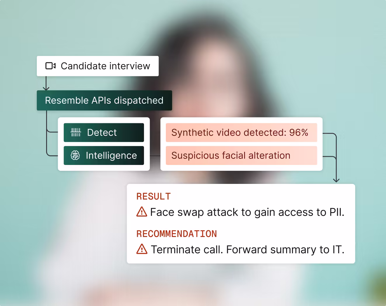 Meetings protection feature illustration