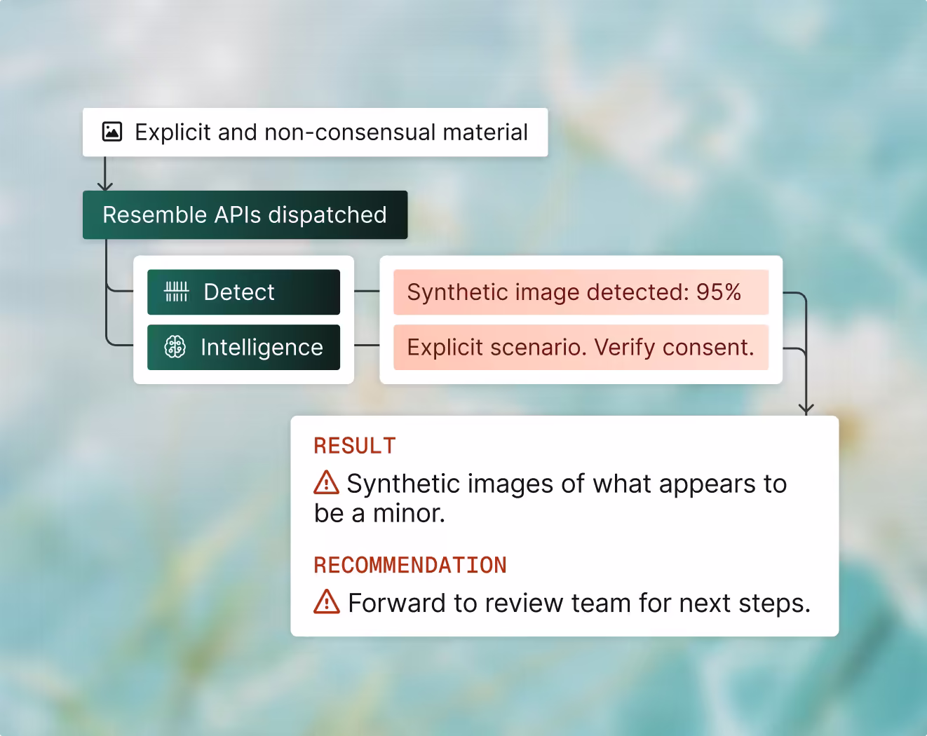 CSAM and deepfakes feature illustration