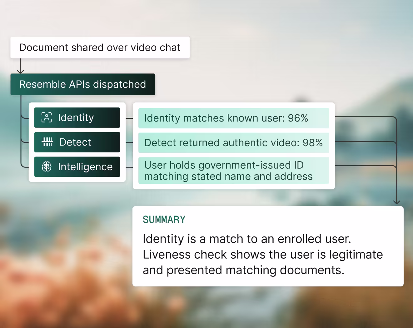 KYC and account onboarding feature illustration