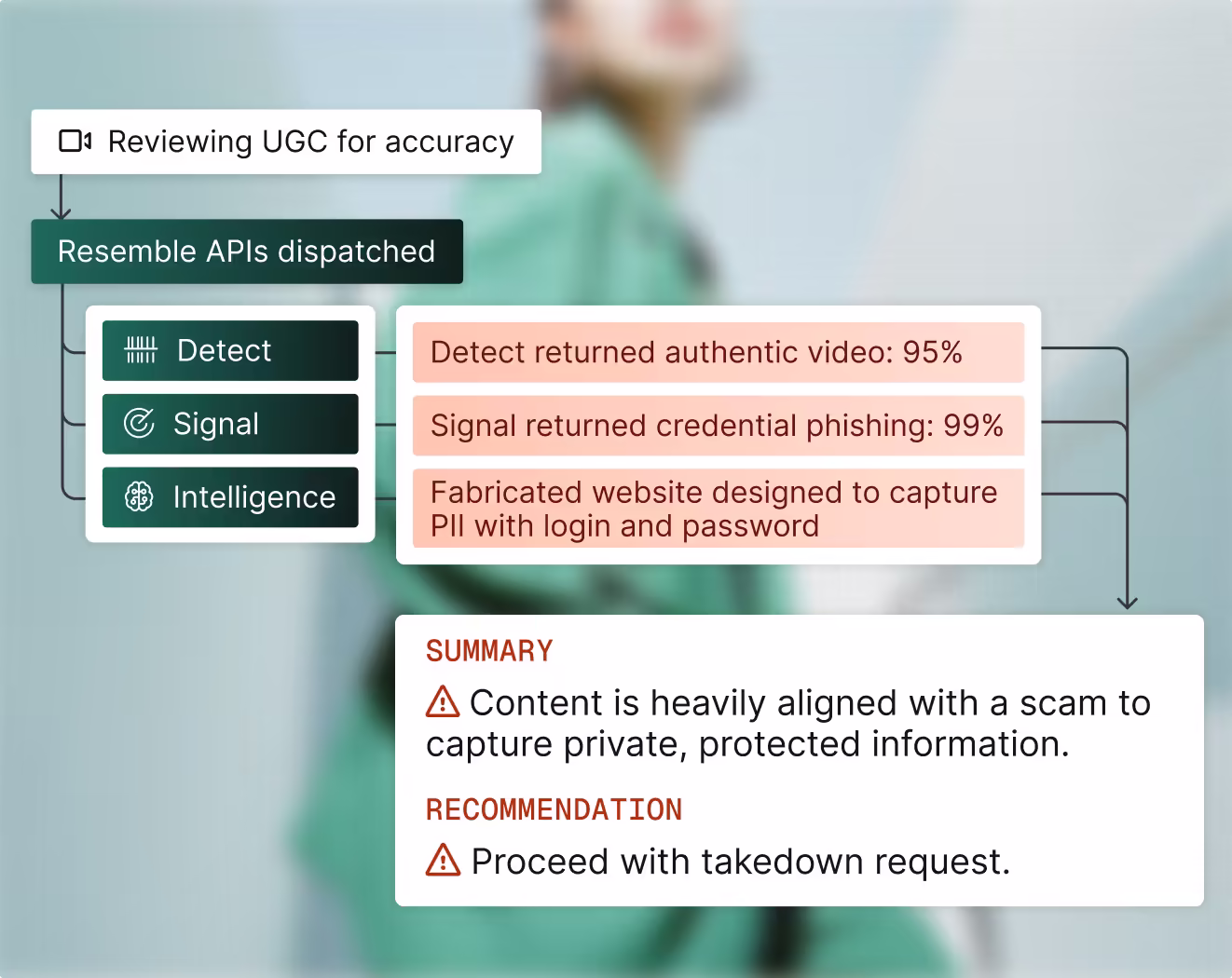 Social trust and safety feature illustration
