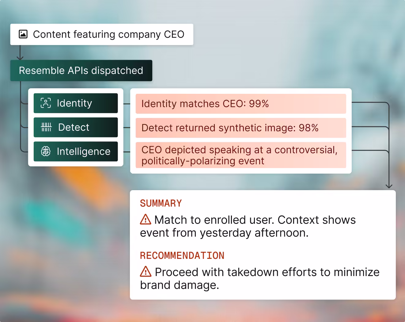 Executive and brand protection feature illustration