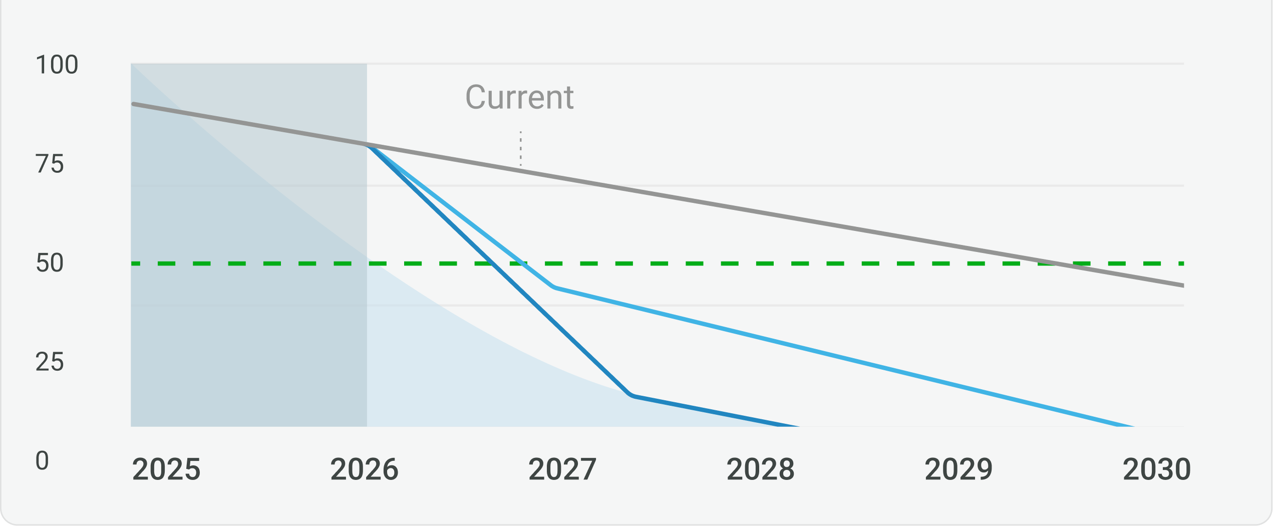 Decarbonization chart