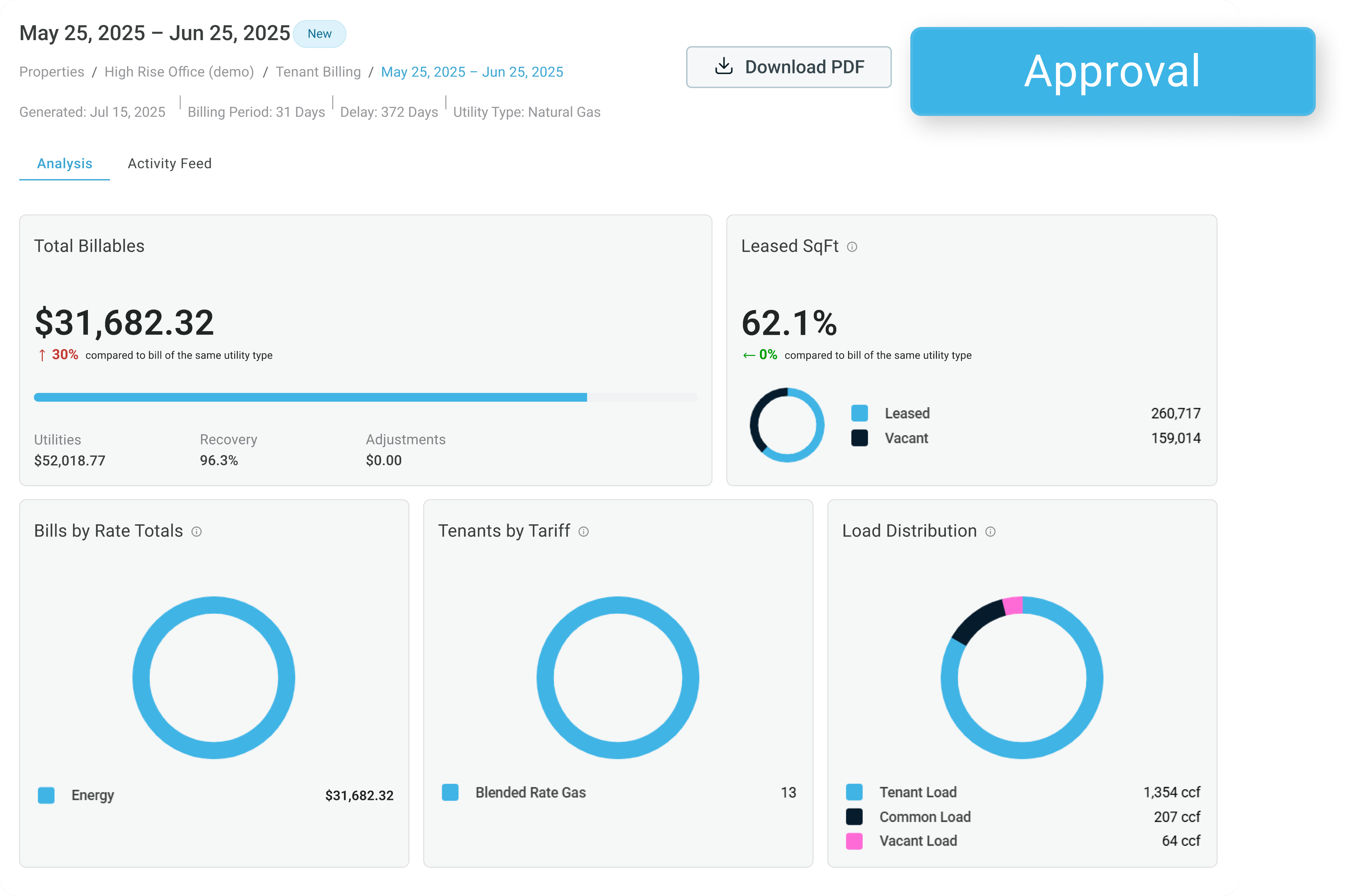 Enertiv bill approval dashboard
